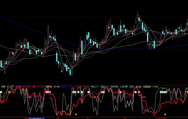 ���ǻ۶�Ռ�(du��)�Ȳ��βٱPָ��(bi��o)��ʽ