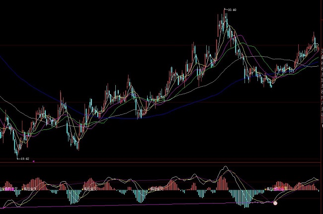 ���ǻ�KDJMACD��λ����I��ָ�˹�ʽ