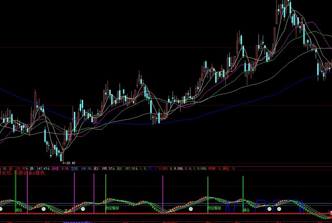 ���ǻ�С�o(h��)ʿ�I�u���βٱPָ��(bi��o)��ʽ