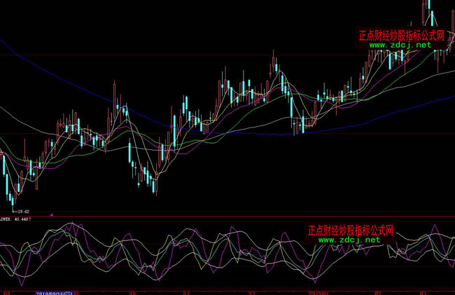 ���ǻ�����KDJ׃��ָ�˹�ʽ