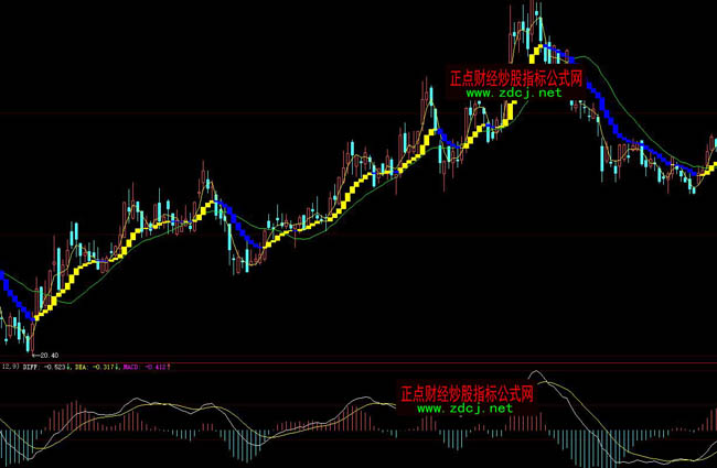 ���ǻ������������ϵ�y(t��ng)��(sh��)��(zh��n)ָ��(bi��o)��ʽ