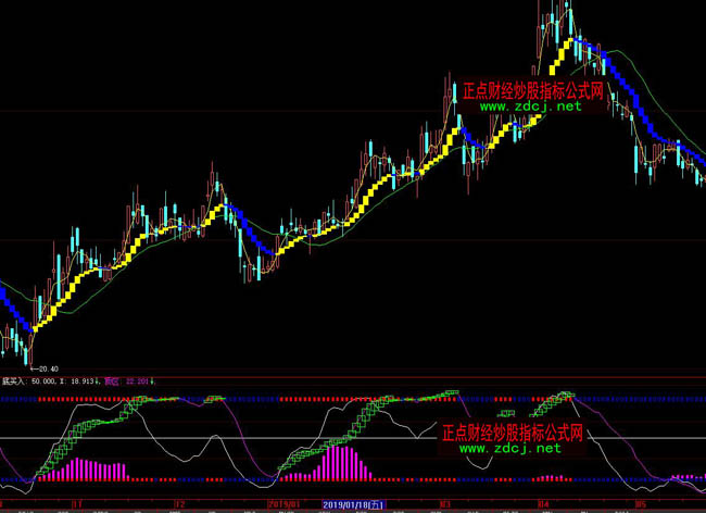 ���ǻ۲ٱPҪ�c(di��n)���βٱPϵ�y(t��ng)ָ��(bi��o)��ʽ