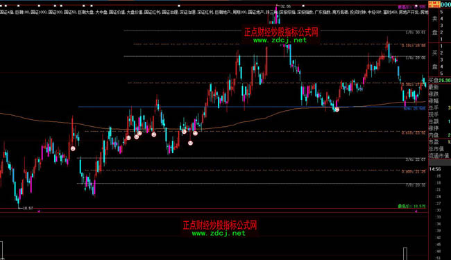 ���ǻ����S�𾀲ٱPָ�˹�ʽ