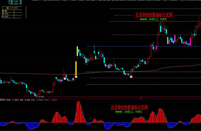 ���ǻ۲��Ƽ���(ji��)������ָ��(bi��o)��ʽ