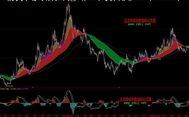 ���ǻۏ�(qi��ng)������ղٱPָ��(bi��o)��ʽ