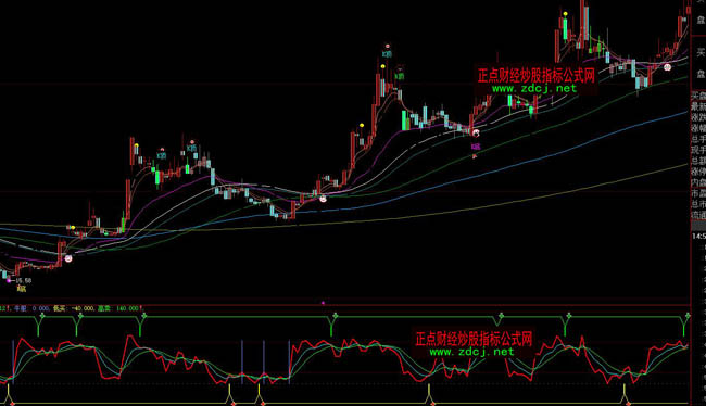 ���ǻ������쾀�I(m��i)�u(m��i)ָ��(bi��o)��ʽ