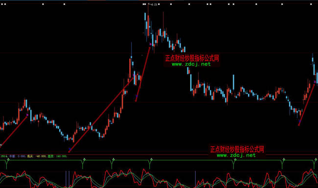 ���ǻۼt�I�G�u�I�uָ�˹�ʽ