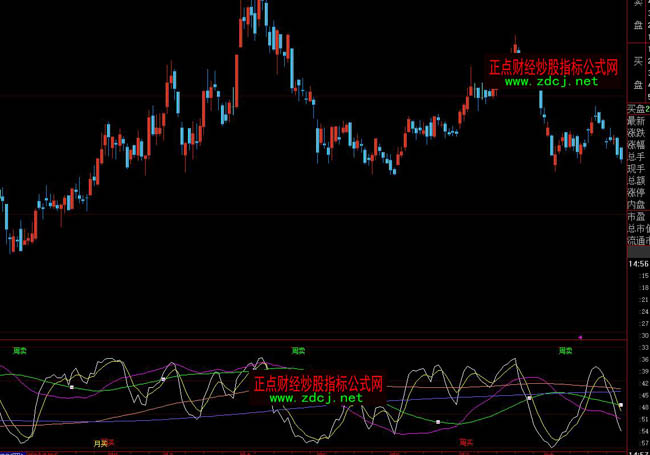 ���ǻ�������KD����ָ��(bi��o)��ʽ