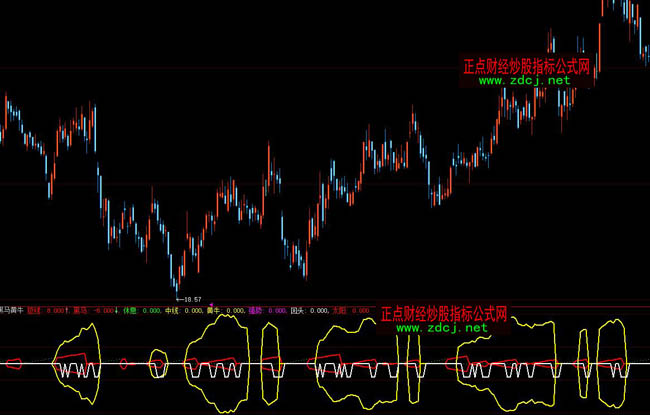 ���ǻۺ��R�Sţ���βٱPָ�˹�ʽ