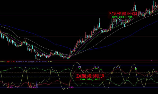 ���ǻ۽��ƺ��R�I�uָ��(bi��o)��ʽ