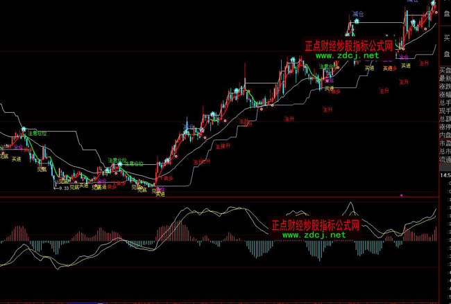 ���ǻ۱�ٍ���r�I�u��ʾָ��(bi��o)��ʽ