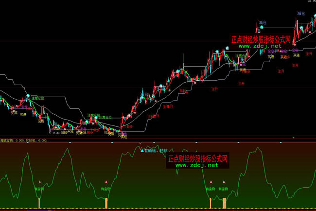 ���ǻ۸߳ɹ������������ָ��(bi��o)��ʽ