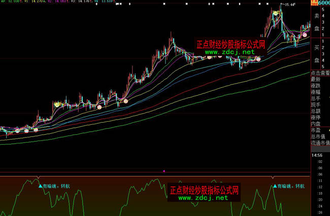 ���ǻې��ǛQ�߾�����(zh��n)��ָ��(bi��o)��ʽ