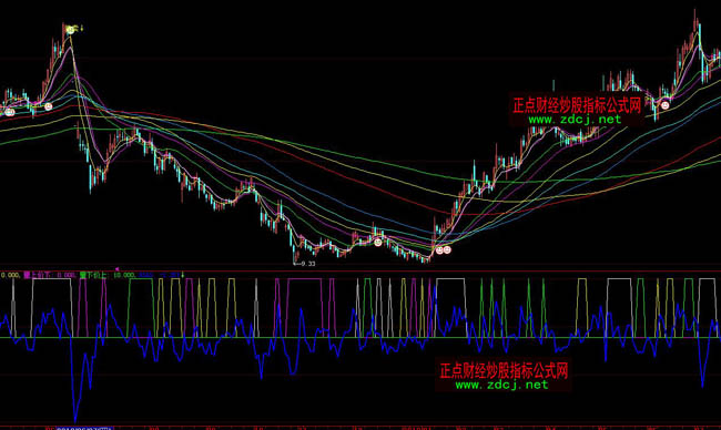 ���ǻ����r(ji��)5�չ��x��ָ��(bi��o)��ʽ