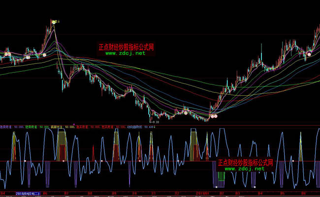 ���ǻ��?sh��)���?zh��n)�I�uָ��(bi��o)��ʽ