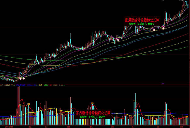 ���ǻ۳ɽ������c(di��n)ָ��(bi��o)��ʽ