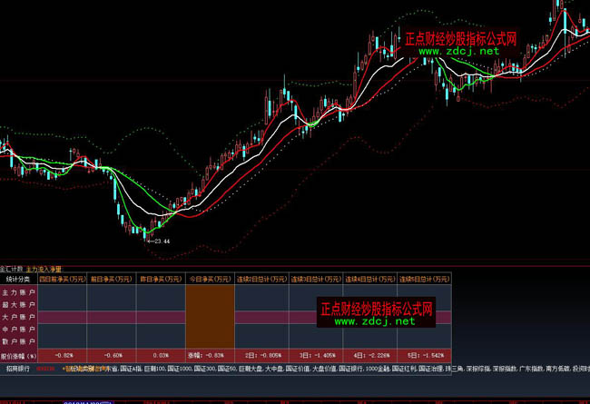 ���ǻ۽��RӋ��(sh��)ָ��(bi��o)��ʽ