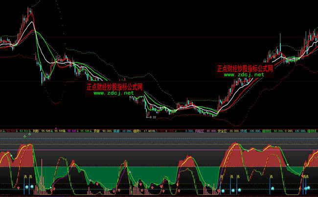 ���ǻ۲���l(f��)ؔ���y���βٱPָ��(bi��o)��ʽ