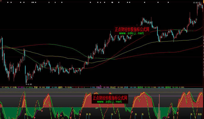 ���ǻ��������_(k��i)�����βٱP(p��n)ָ��(bi��o)��ʽ