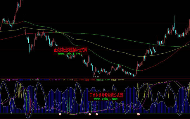 ���ǻ����x�ຣ���βٱPָ��(bi��o)��ʽ