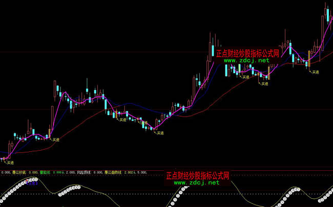 ���ǻ�ʮ��(zh��n)�߄ٶ̾��ٱPָ��(bi��o)��ʽ