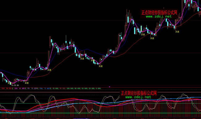 ���ǻ��f(w��n)ɽ�t��KDJָ��(bi��o)ָ��(bi��o)��ʽ