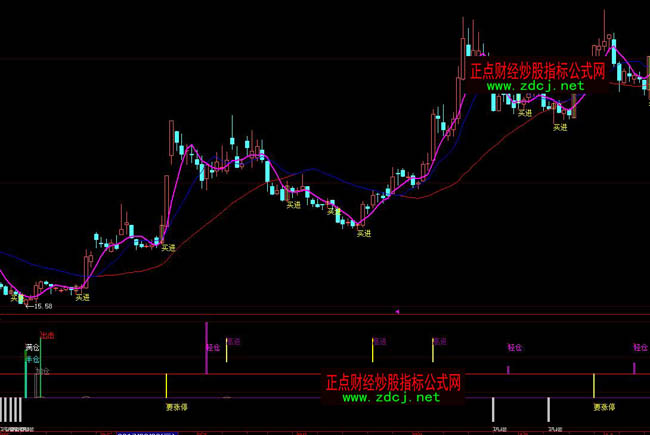 ���ǻ�һ��60���I(m��i)�u(m��i)�ٱP(p��n)ָ��(bi��o)