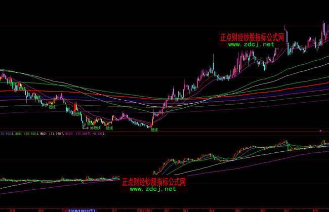 ���ǻ۽����˾��ٱPָ�˹�ʽ