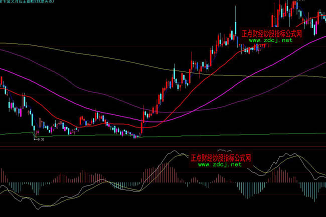 ���ǻ۲�ɫK��������(sh��)��(zh��n)ϵ�y(t��ng)�ٱPָ��(bi��o)��ʽ