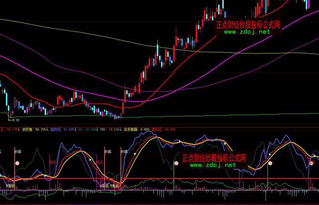 ���ǻ۷ǳ����I�u�c�I�u�ٱPָ�˹�ʽ