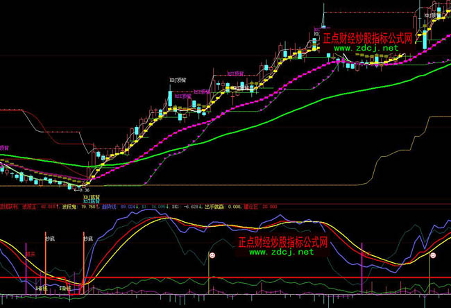 ���ǻ��h�㶢�f�ҲٱPϵ�y(t��ng)ָ��(bi��o)��ʽ