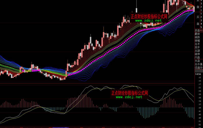 ���ǻ۟oӰ�־�������(zh��n)�D��ָ�˹�ʽ