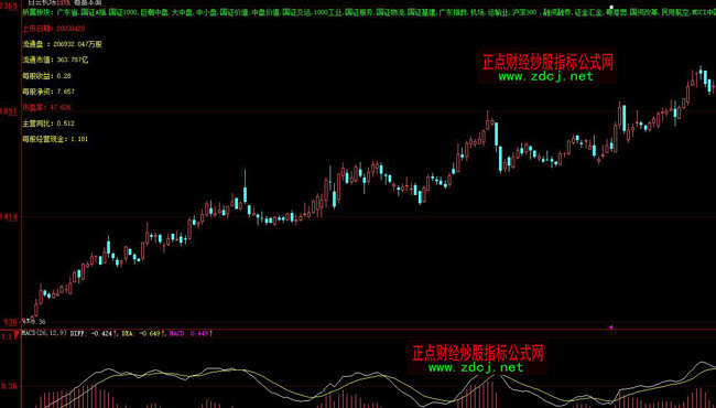 ���ǻۿ������������(n��i)�ݲٱPָ��(bi��o)��ʽ