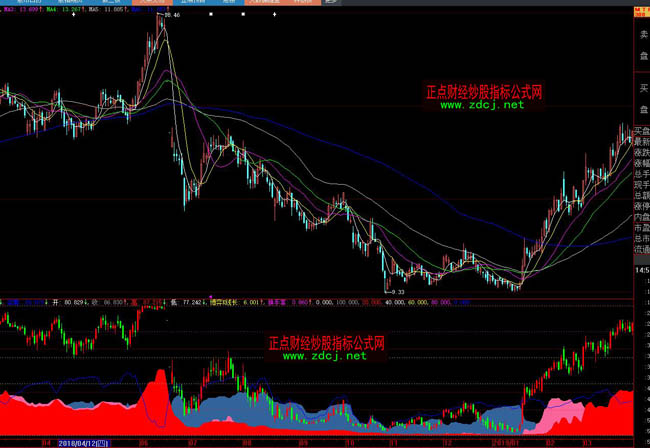 ���ǻۻI�a���Ϋ@���I�a����ָ�˹�ʽ