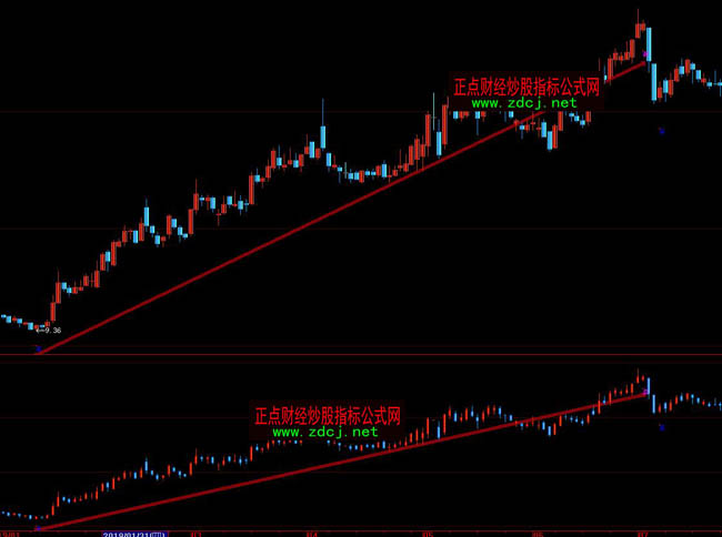 ���ǻ��I�u�cBS�ٱPָ��(bi��o)��ʽ