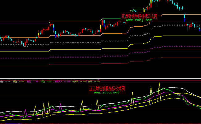 ���ǻ��I(l��ng)�^���I�u�ٱPָ��(bi��o)��ʽ