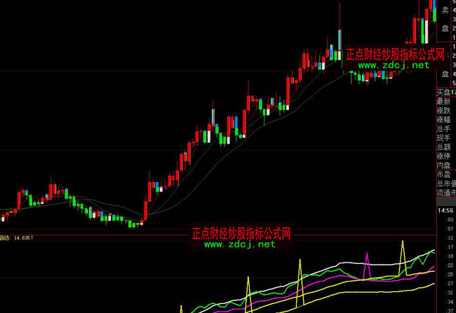 ���ǻ��ܑ�(zh��n)һ̖(h��o)1020����ϵ�y(t��ng)��(sh��)��(zh��n)�ٱPָ��(bi��o)��ʽ