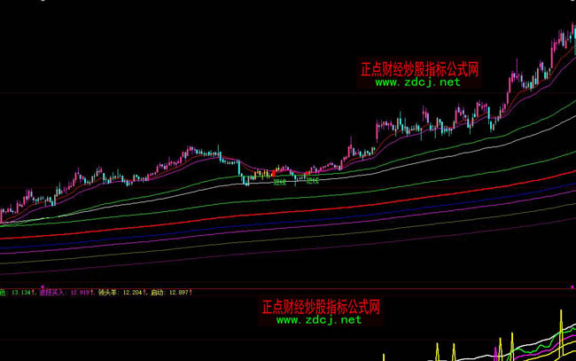 ���ǻ۱����̾��ٱPָ�˹�ʽ