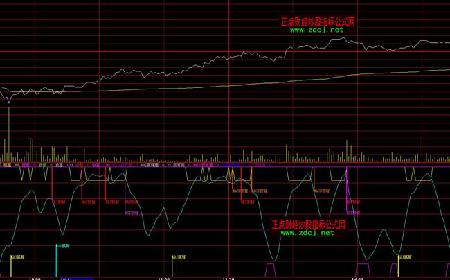 ���ǻ۷֕r���x�I�u�ٱPָ��(bi��o)��ʽ