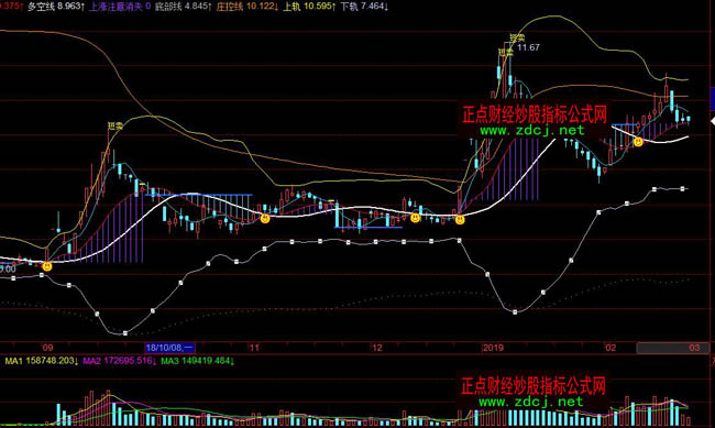 �w������2��BOLL���ֲٱPָ��(bi��o)��ʽ