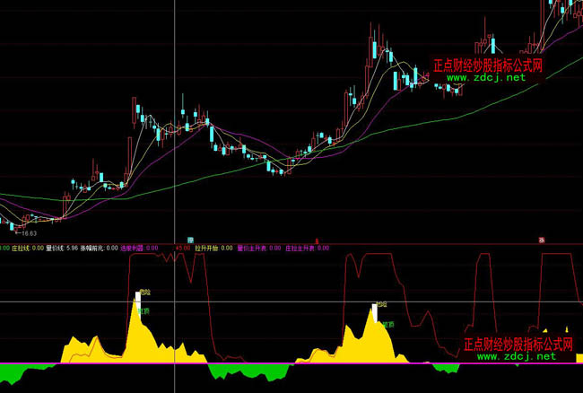 ͨ�_�ųֹɳ֎��I�u��ָ�˹�ʽ