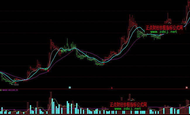 ͨ�_(d��)�żt�G�I�u�ٱPָ��(bi��o)��ʽ