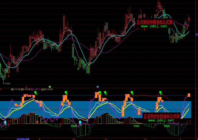 ͨ�_�ſ��L����KDJָ�˹�ʽ