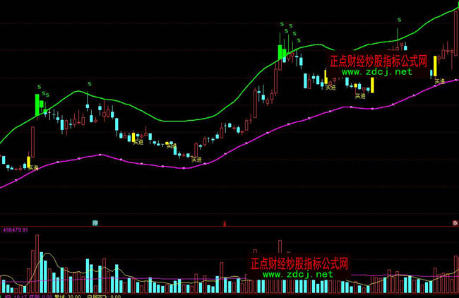 ͨ�_(d��)�ž�Ʒ���ֱ����I�uָ��(bi��o)��ʽ