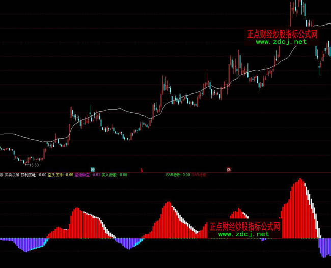 ͨ�_(d��)���I�u�Q��ָ��(bi��o)��ʽ