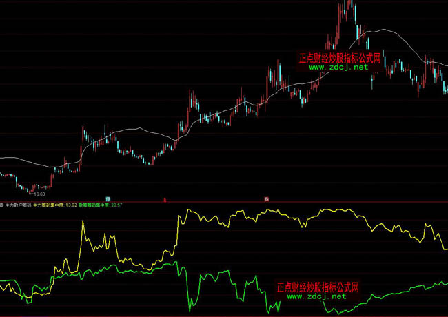 ͨ�_(d��)������ɢ���I�aָ��(bi��o)��ʽ