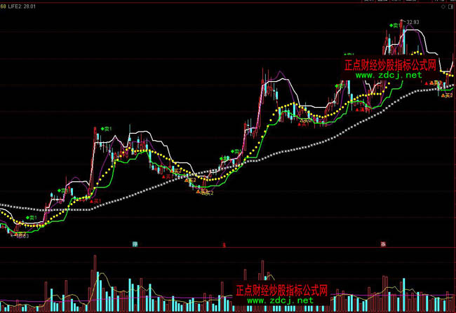 ͨ�_(d��)���I�u��ʾ���βٱPָ��(bi��o)��ʽ