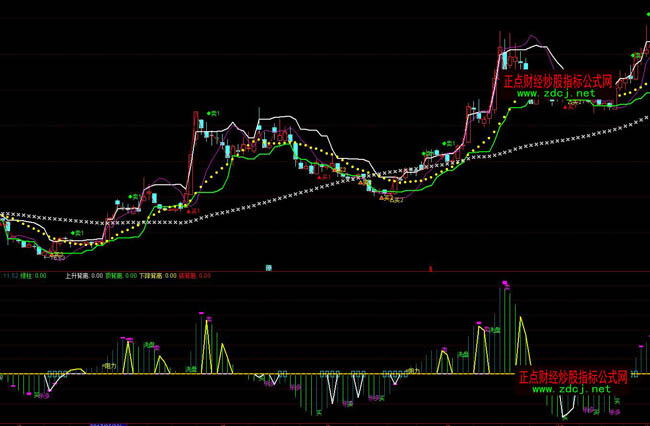 ͨ�_(d��)��һĿ��Ȼ���x�I�uָ��(bi��o)��ʽ