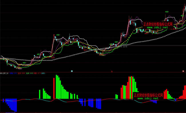 ͨ�_���f���������I������؛ָ�˹�ʽ