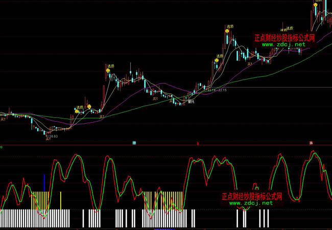 ͨ�_(d��)�ŵ��I�߳��I�uָ��(bi��o)��ʽ